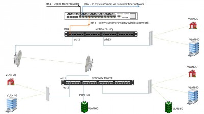 OUR NETWORK LAYOUT.jpg