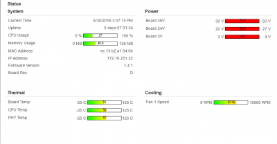 Voltage Issue Netonix Status.png