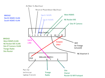 prob_site_diagram.png