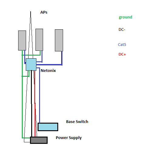 CwachsBlockDiagram.png