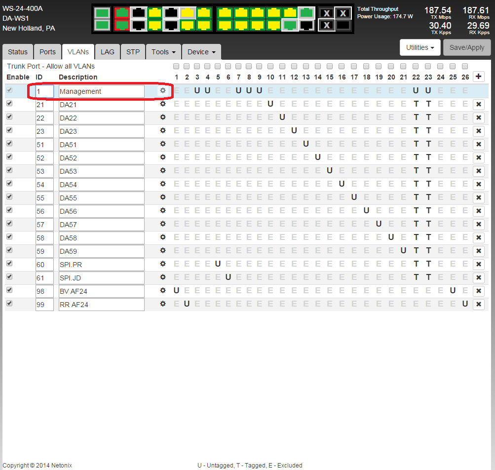 default vlan.png