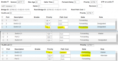 MSTP instance per port priority.PNG