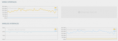 2-20-2018-60g-Traffic.PNG