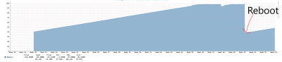 Netonix-mem-graph.png