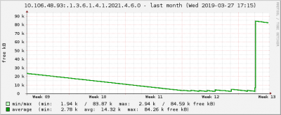 curve1.kostel.10_106_48_93__1_3_6_1_4_1_2021_4_6_0-month.png