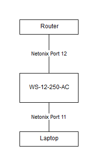 netonix_port.png