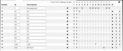 Complete VLAN setup.PNG