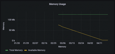 WS-8-150-DC Memory Leak.png