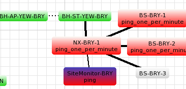 BRY network down after netonix upgrade.PNG